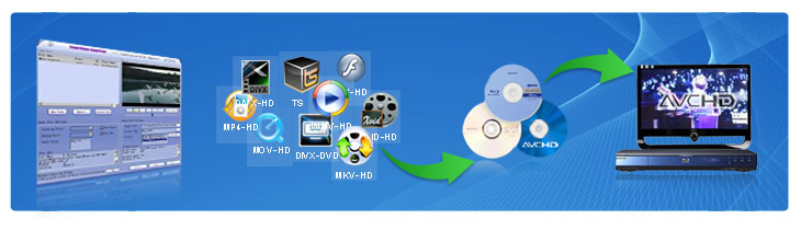 E.M. Total Video Converter