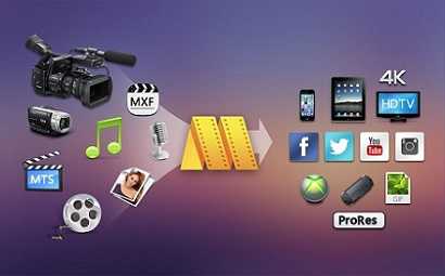 Free Mac Video Editing App
